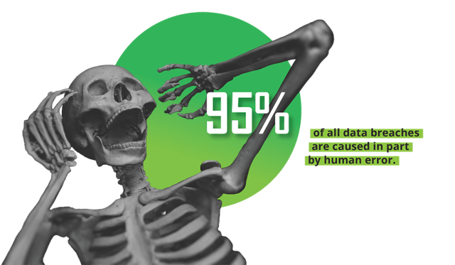 Cybersecurity Facts: Infographic with scared skeleton stating 95% of all data breaches are caused in part by human error.
