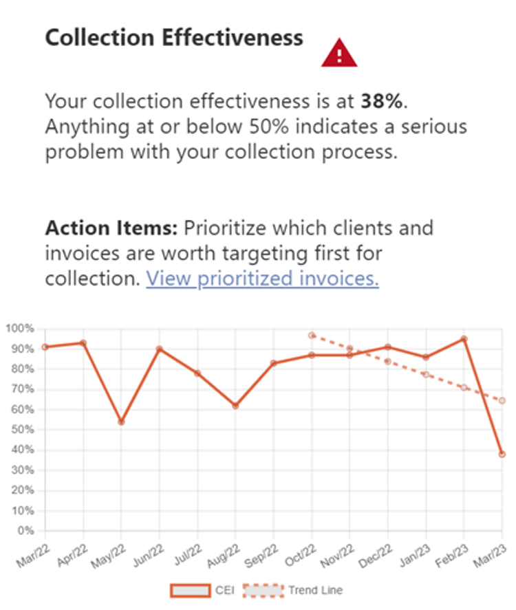 collections dashboard